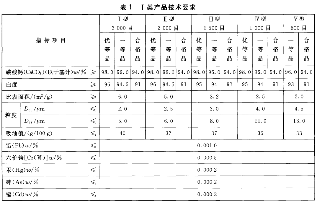 涂料工業(yè)用碳酸鈣粉一類技術(shù)要求.png